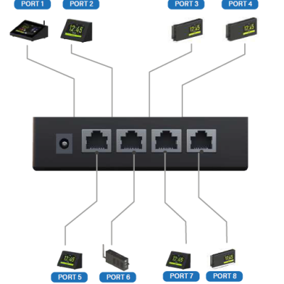 ST300W-NP-Wired- Network-Switcher-4